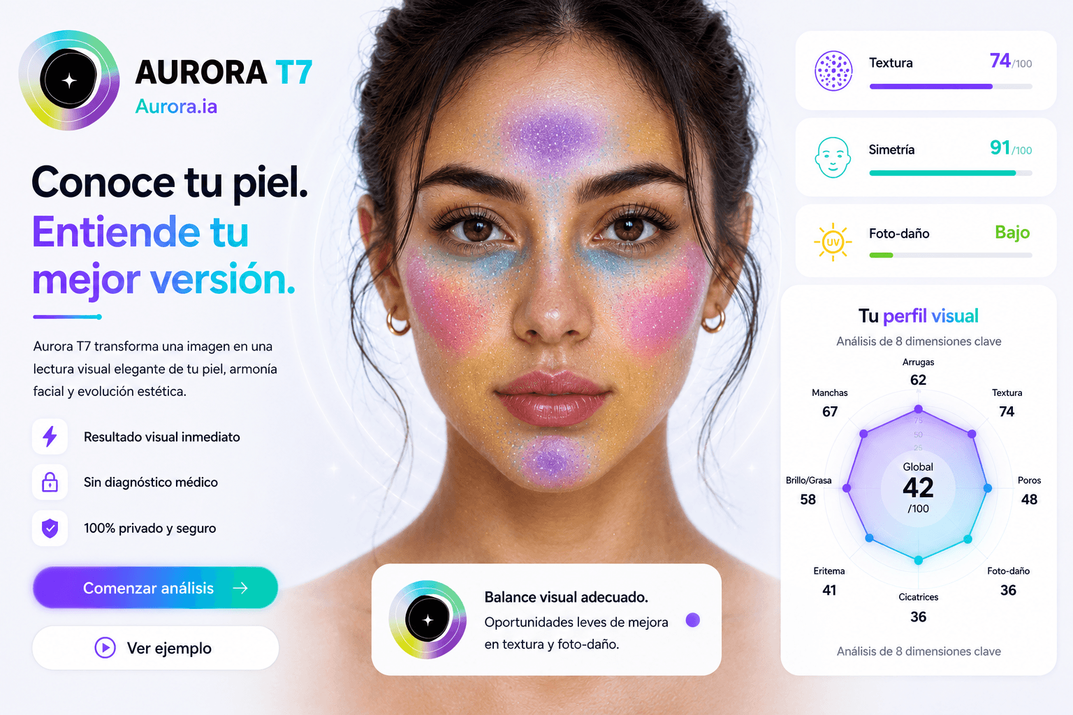 Aurora — análisis visual dermatológico y radar estético